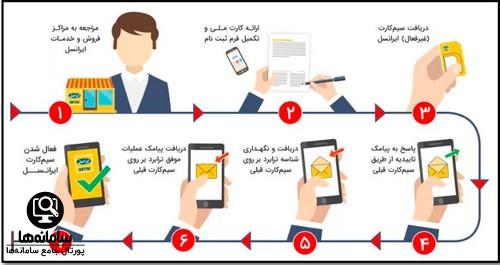 ترابرد به ایرانسل از همراه اول و رایتل